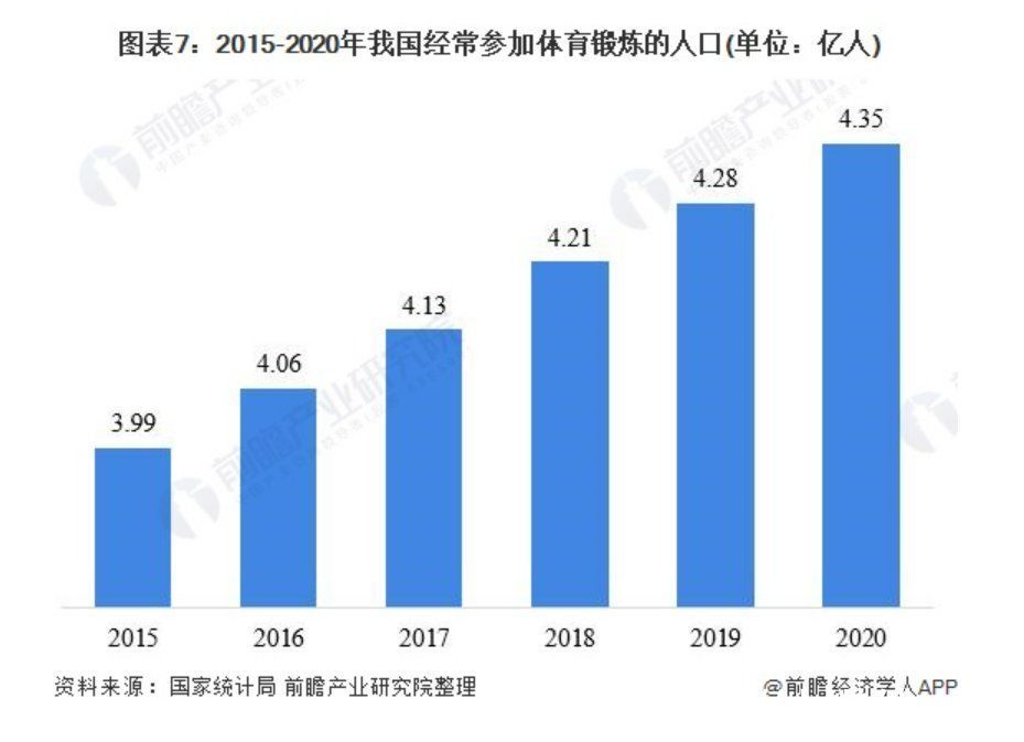 keepl3亿“撸铁”的年轻人，撑得起20亿美元的Keep吗？