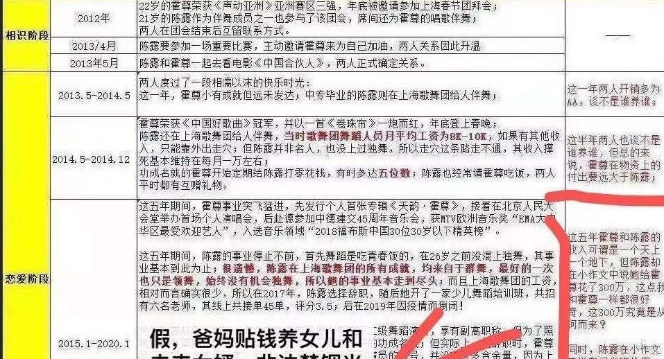 陈露|王萌承认陈露被调查?坦言并不着急,到时一起澄清反击