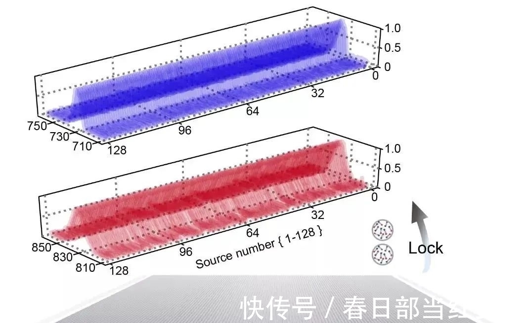 全同|单片芯片集成全同量子光源阵列创最大规模，他“疯狂”推动量子计算落地