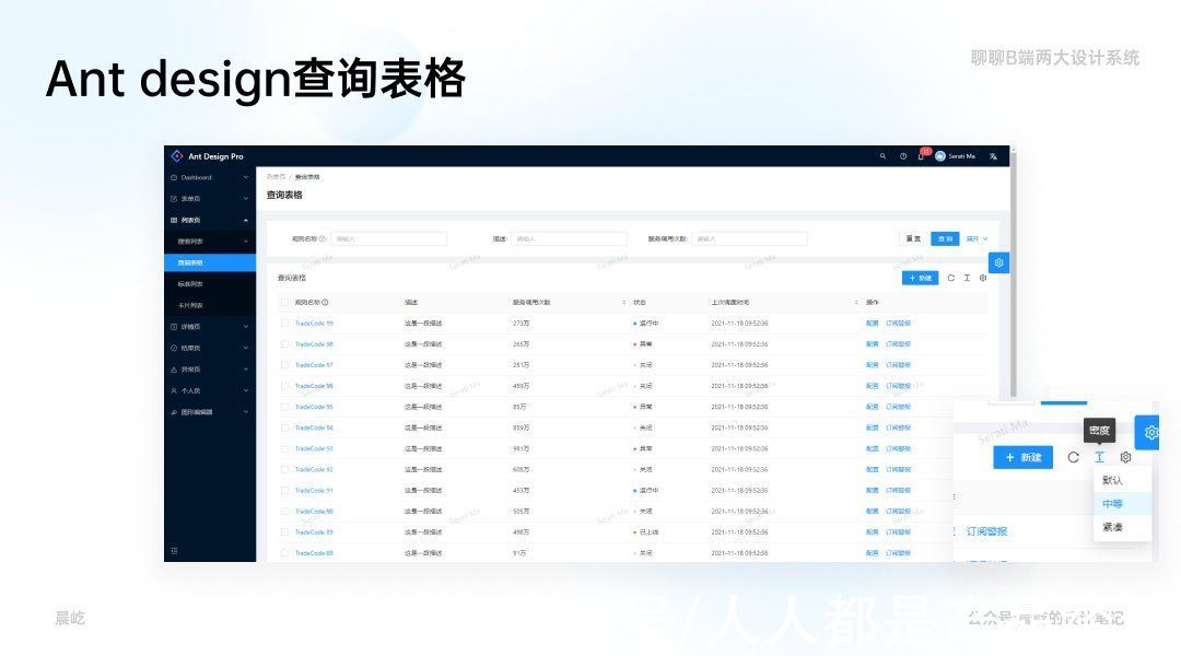 B端设计师必看：聊聊B端两大设计系统典型页面