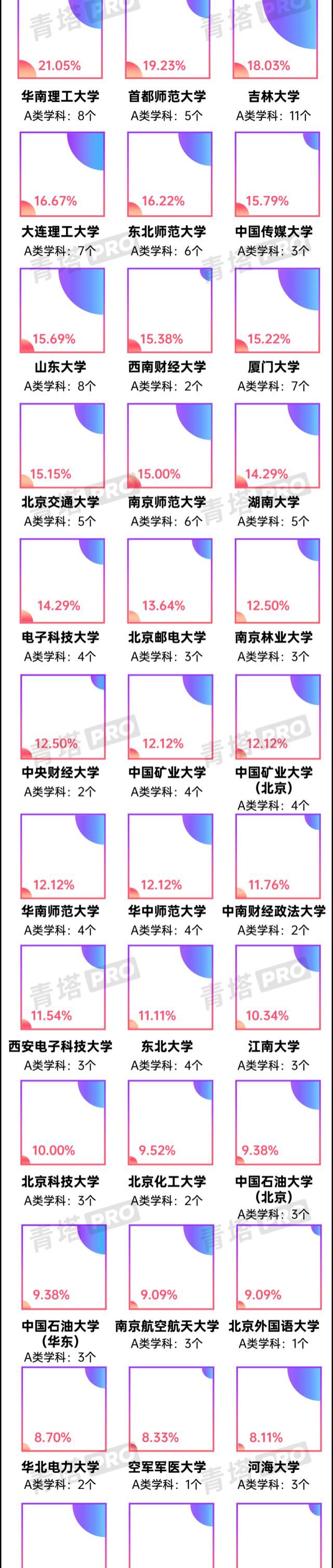 最新！共建一流大学和一流学科！