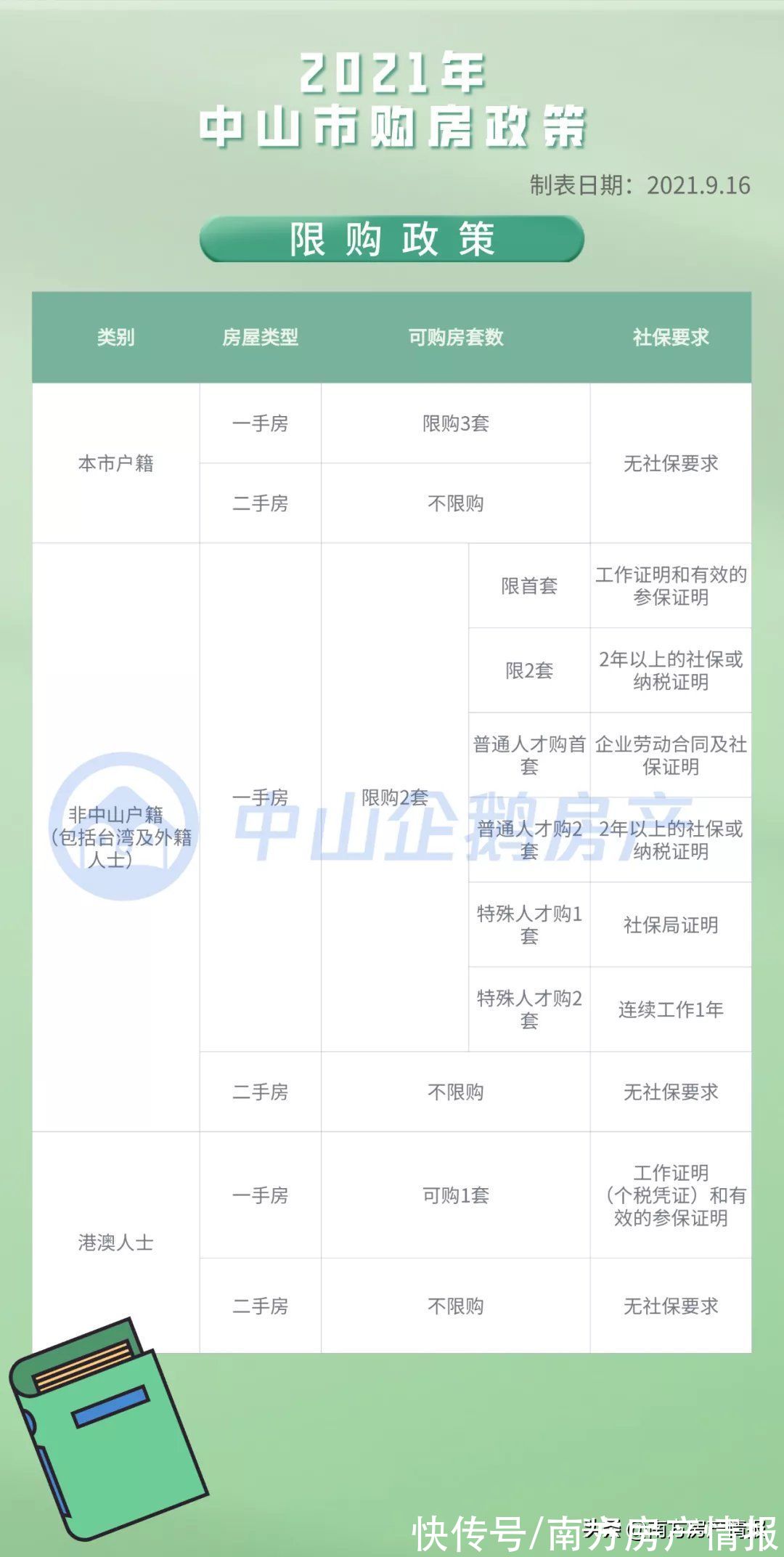 中国农业银行|猝不及防！中山外地人首套房在供，二套房停贷？多家银行回应