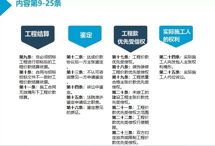 司法解释|《最高院建设工程司法解释(二)》研讨(1)