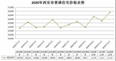 高新区|这几条最中肯的买房建议,放在任何一年、任何地点都适用