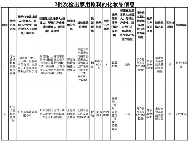 活性炭|国家药监局：才木始活性炭海藻精华泥膜、白美人金银花爽身粉检出禁用原料铅