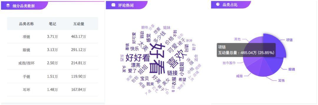 穿搭|小红书珠宝爆文拆解：拆解100篇，必备公式就这些