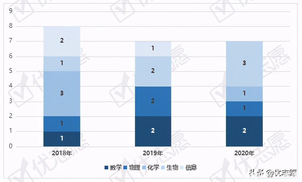 陕西省排名第一的西北工业大学附属中学本科率竟然达到100%