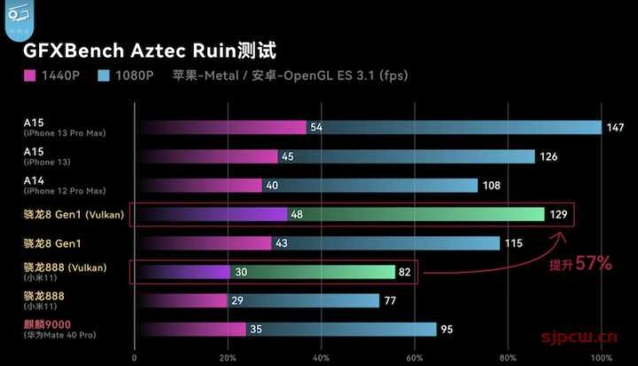 nfc|徐徐道来说手机 篇五十三：5000左右的旗舰手机推荐