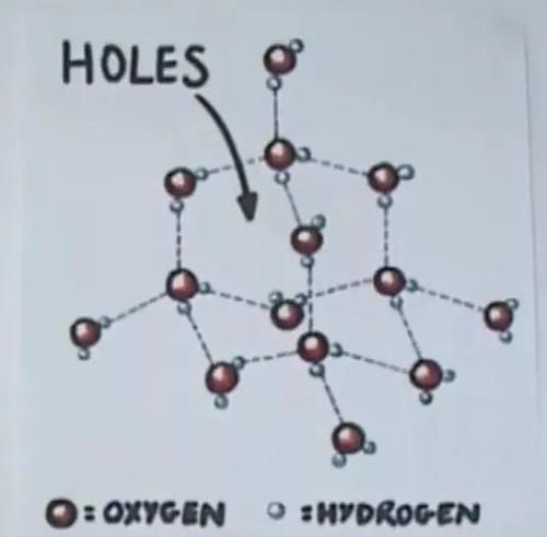 【物理揭秘】热胀冷缩,但为什么水结冰体积会膨胀?