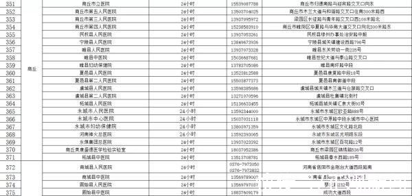 核酸检测机构|收藏!河南471家核酸检测机构名单(附地址和电话)