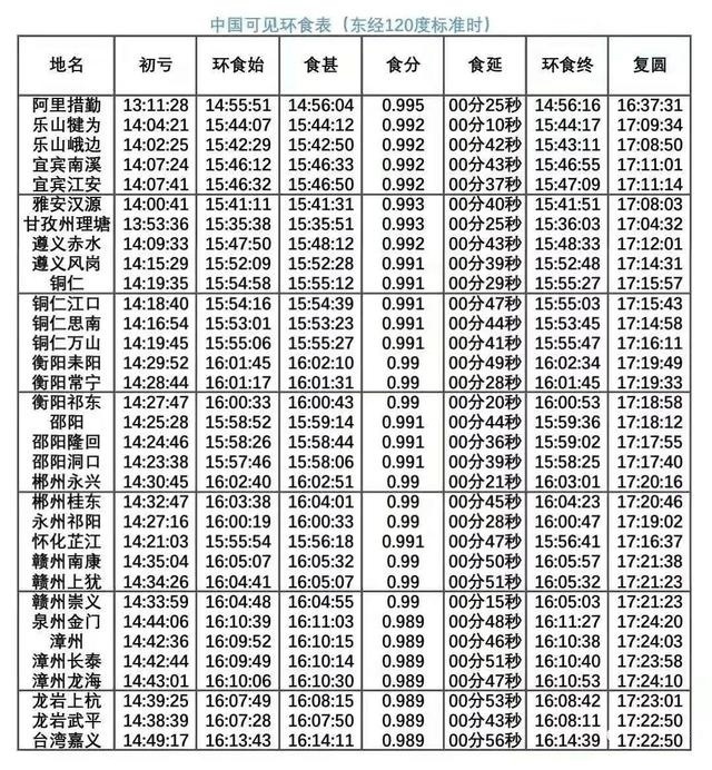 日食与地震 “天狗食日”倒计时!最佳观赏区域发布,为什么日食与地震无关