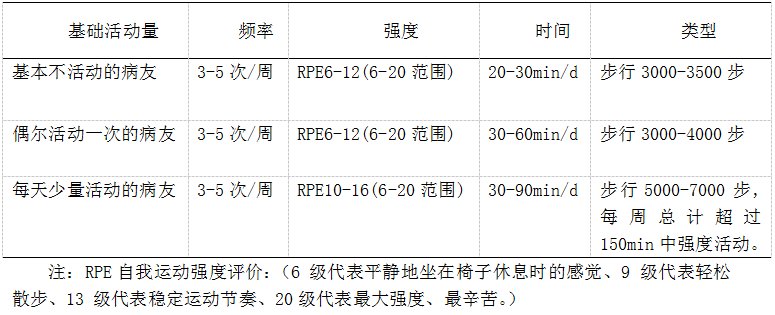 患者|慢性肾病患者如何运动更健康