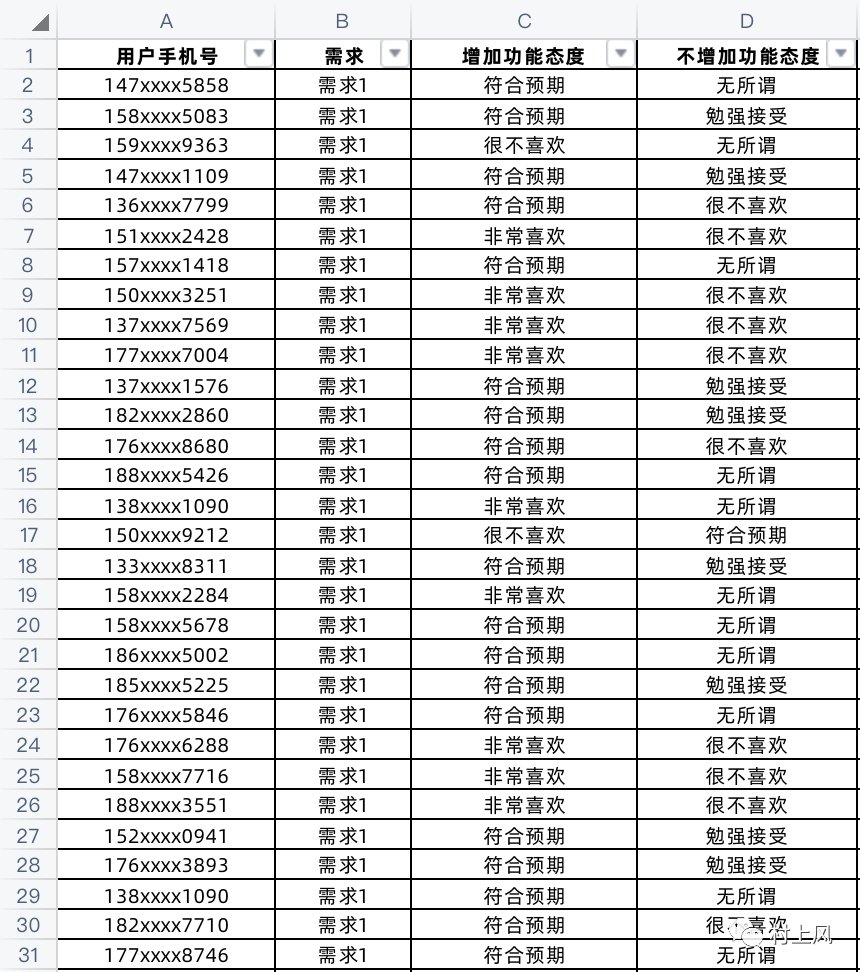 用户|KANO模型的量化处理