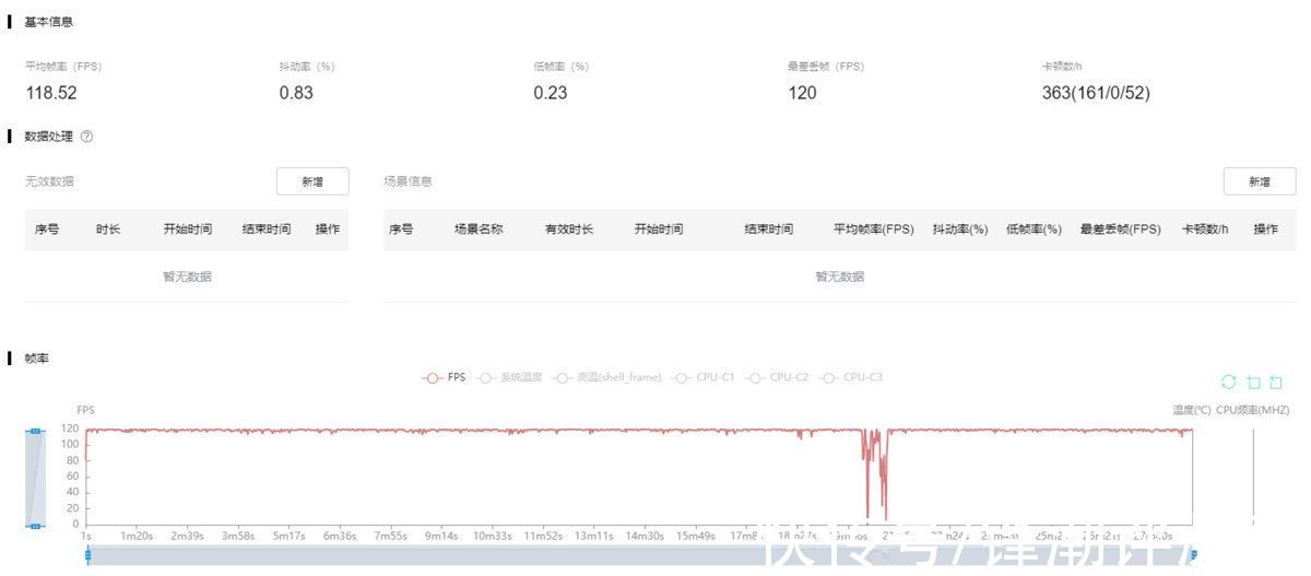 帧率测试|小米12 Pro评测：堆料再升级，能不能「稳稳地快」？