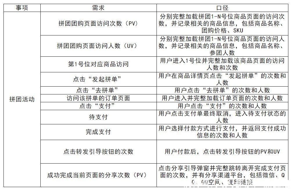 怎么策划裂变活动?我摊牌了,直接赠送几套裂变活动成案!(上)