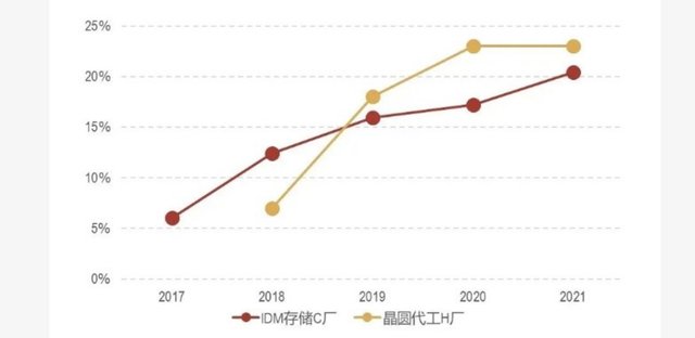 产能|2021，＂芯＂事重重