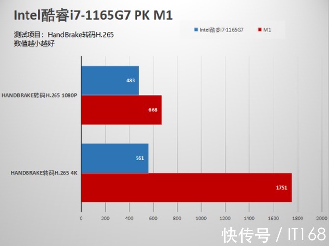 M华为MateBook X Pro 2021款PK苹果MacBook Air