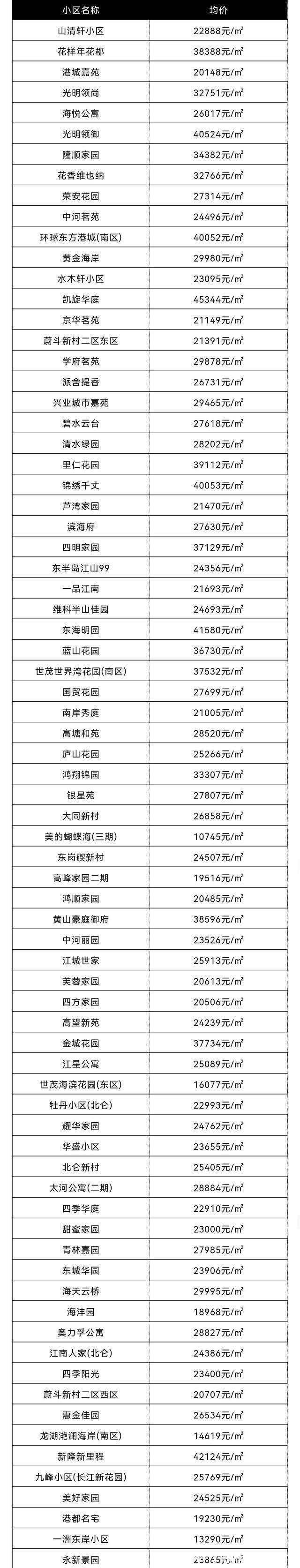 环比|你家小区升值了么11月份，宁波10个区县市房价新鲜出炉！