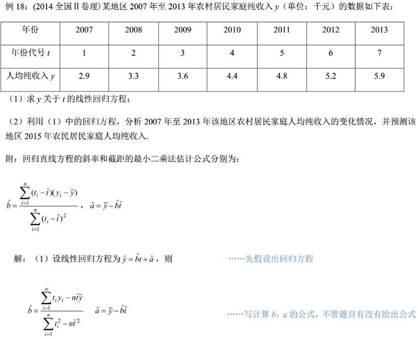 各题型通用答题模板+必背公式