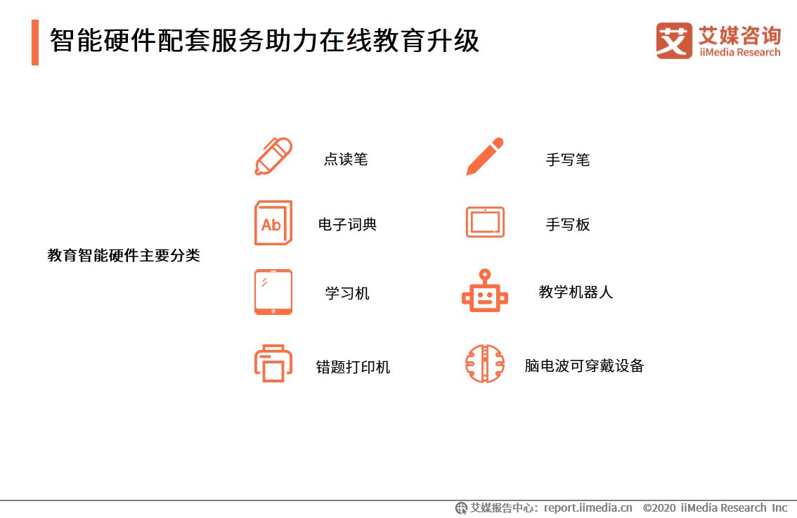 人工智能|在线教育行业报告：一二线城市需求趋于饱和，下沉市场空间广阔