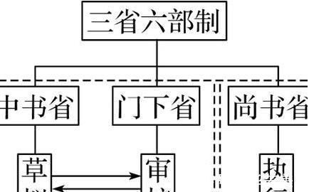 皇上#唐代宗为75岁郭子仪升官，附送500骑兵，郭子仪：我只要6个大美人