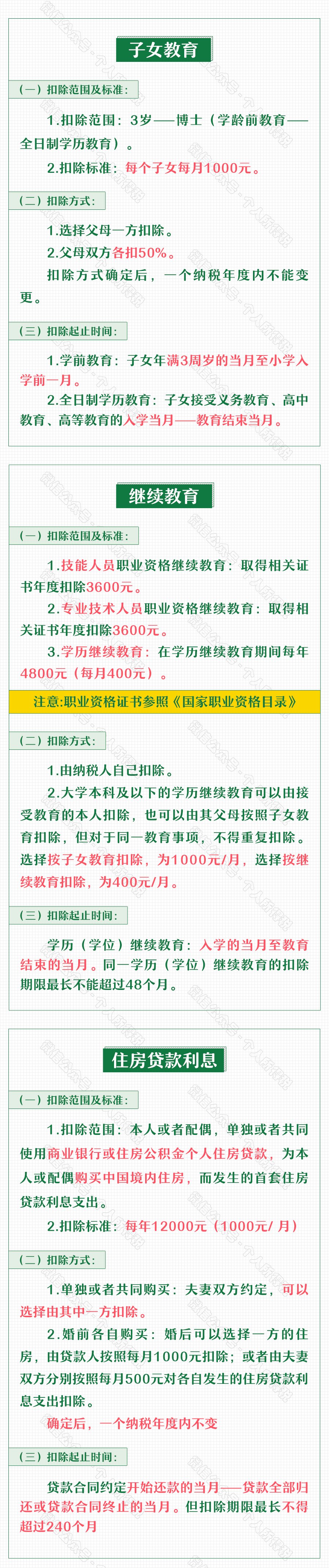 信息确认|2021年专项附加扣除，12月1日开始确认（系列一）