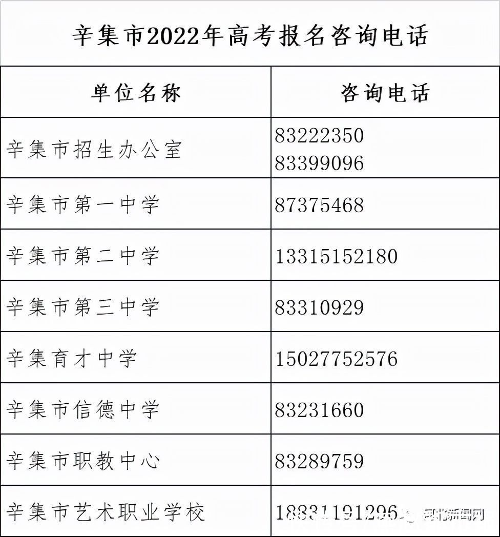 公告|注意！河北省教育考试院发布最新公告