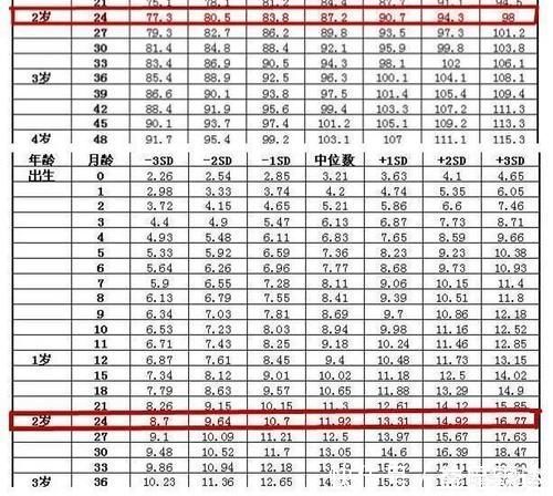 营养均衡|宝宝快两岁了，身高体重不达标，挑食不爱吃饭，我们应该怎么做？