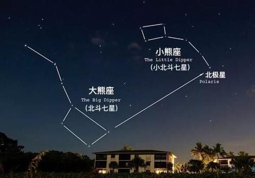 星体 北极星原来是个“三体”,3颗星都比太阳大,最大的能装5万多太阳
