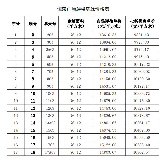 购房|福州467套七折房源启动选房，房源表及价格公示！