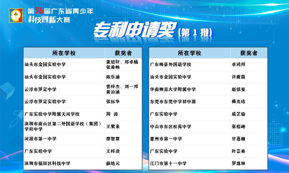 闭幕了！江门这些科创少年收获满满，优秀！