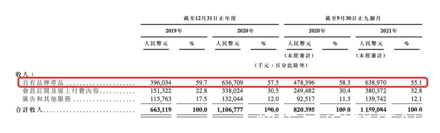 产品|冲刺IPO，Keep的商业故事如何讲？