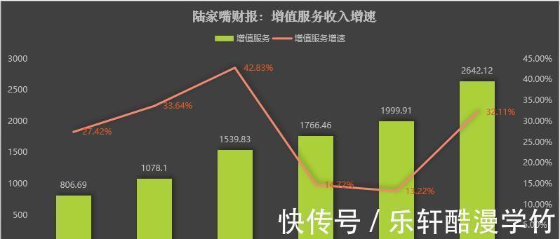 暴跌|暴跌40，腾讯能不能抄底