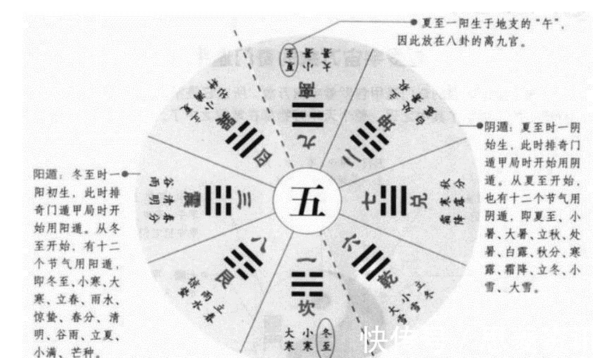 磁场！失传的古代秘术“奇门遁甲”，如何困住10万大军科学已给出答案