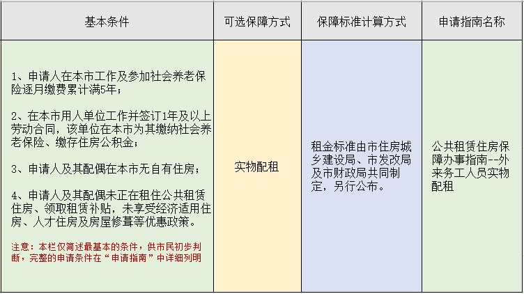 廉租房|公租房、廉租房、经济适用房有何区别？如何申请？