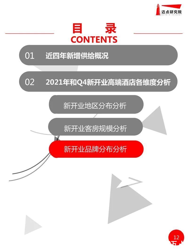 开业|2021年全国高端酒店开业统计报告发布