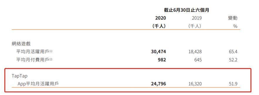 依然|被《原神》们拒绝，但55分成的渠道，依然很香？丨金口奖盘点