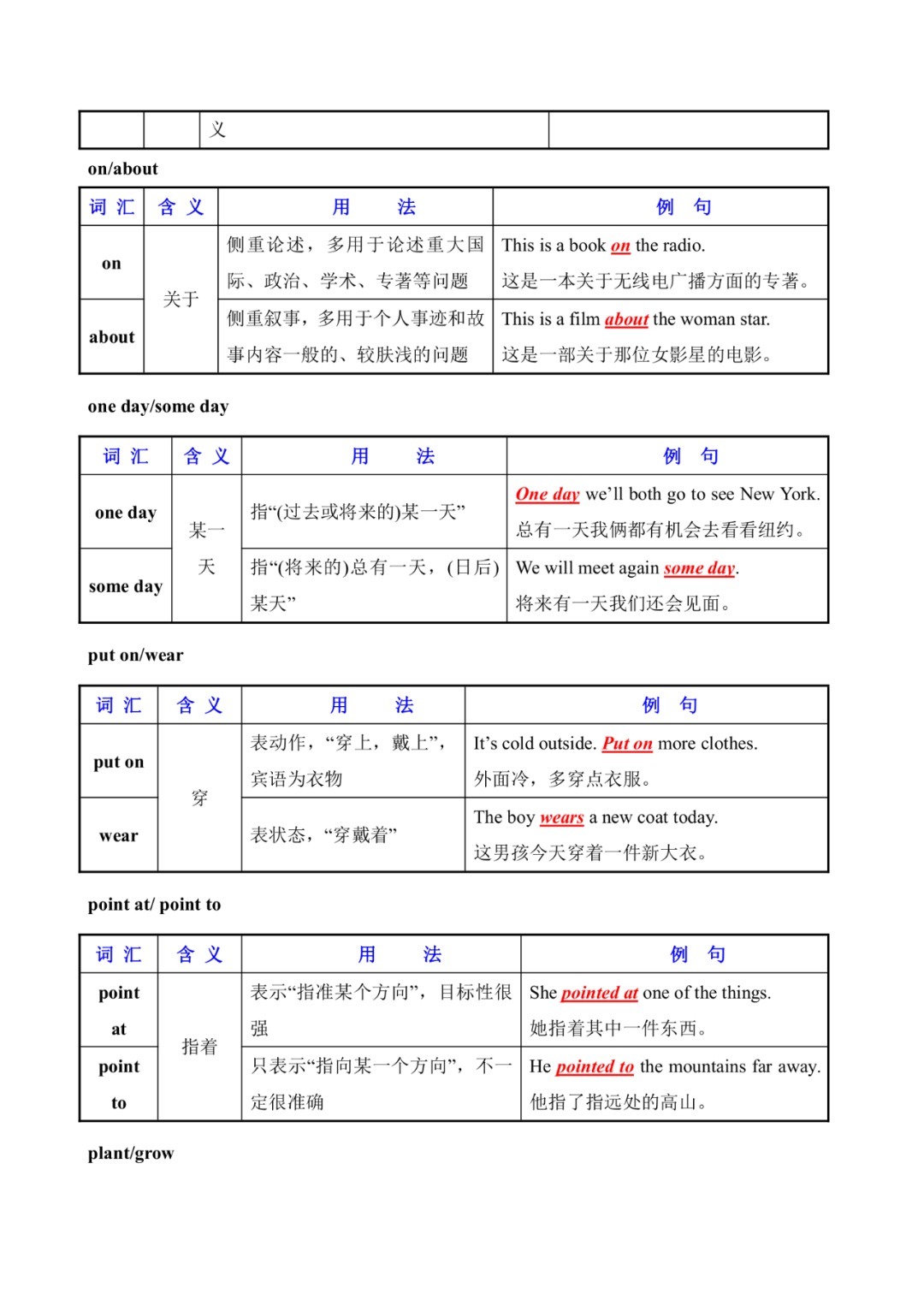 混淆|初中英语常用易混淆词汇辨析（表格）