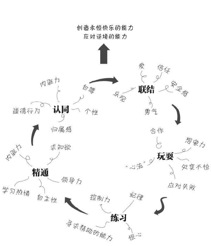 童年|美国心理学家: 养一个有幸福感的孩子, 童年的这5种体验缺一不可