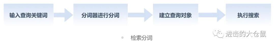 分词器|当你按下搜索键时，发生了什么？（上）