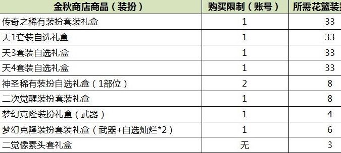 DNF|DNF国服最稀有天空，当初花10金币就能得，如今想追忆都没办法