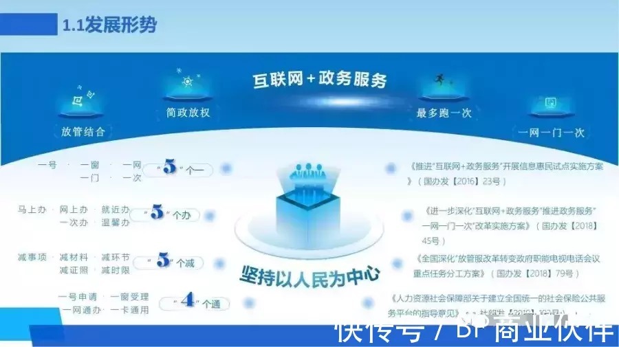 新一代数字化转型信息化总体规划|数字化转型 | 规划