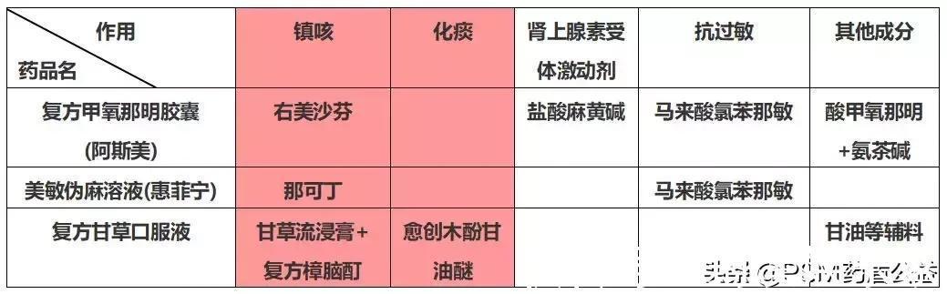 胎儿|从备孕期到哺乳期,看看如何科学应对感冒