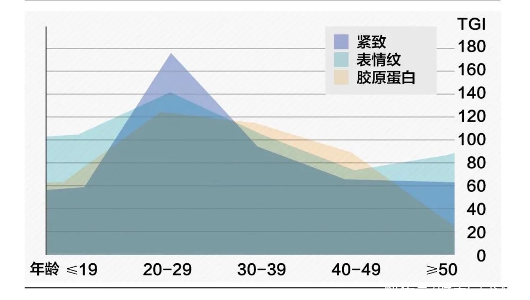 闭眼入｜除了补水、美白，全中国80%女性都在关注这件事