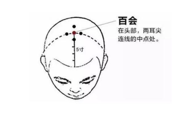 督脉|冬季怕冷？常按这几个穴位推荐几个防寒穴位