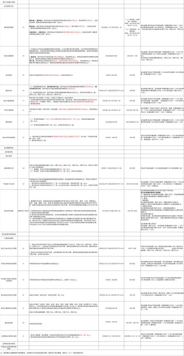 今年大幅增加！多所高校公布三位一体招生计划