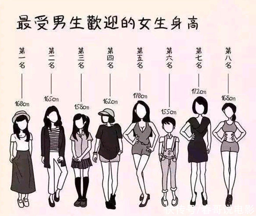数字|最受欢迎女友“身高”更新，165不再完美，新数字和想象不一样?