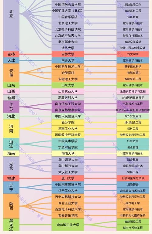 2020年新增和撤销本科专业：撤销518个，新增2223个