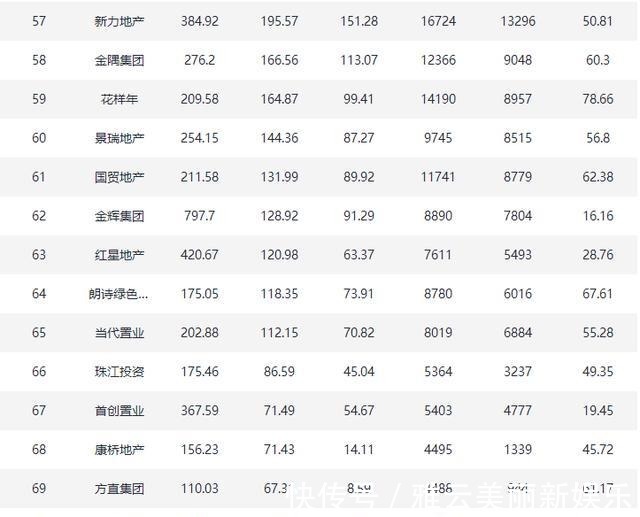 排行榜|2021年1-12月百强房企全装修建面排行榜