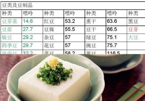  鱼类|淡水鱼嘌呤高吗？有哪些低嘌呤饮食可以推荐？